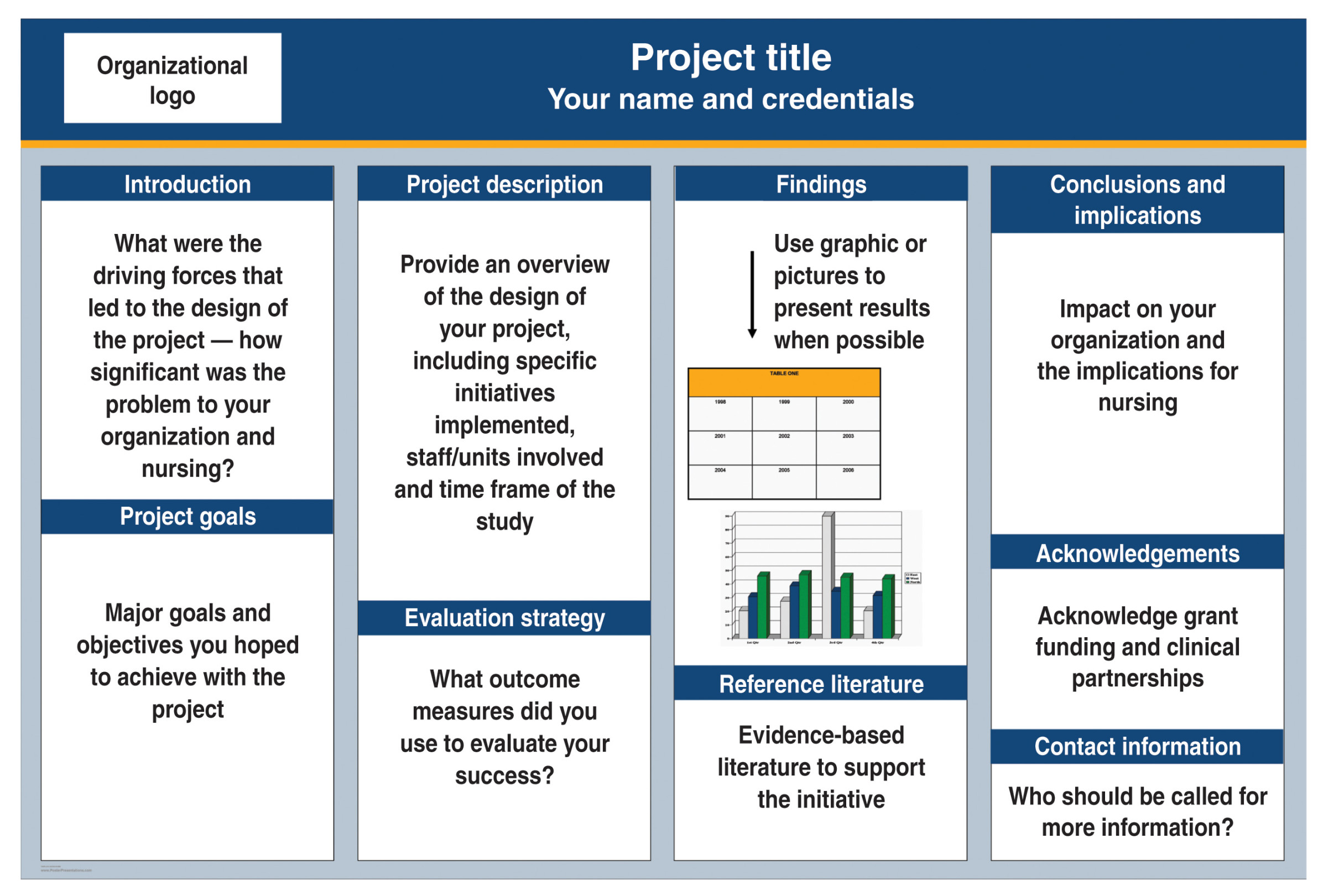 How to create an effective poster presentation