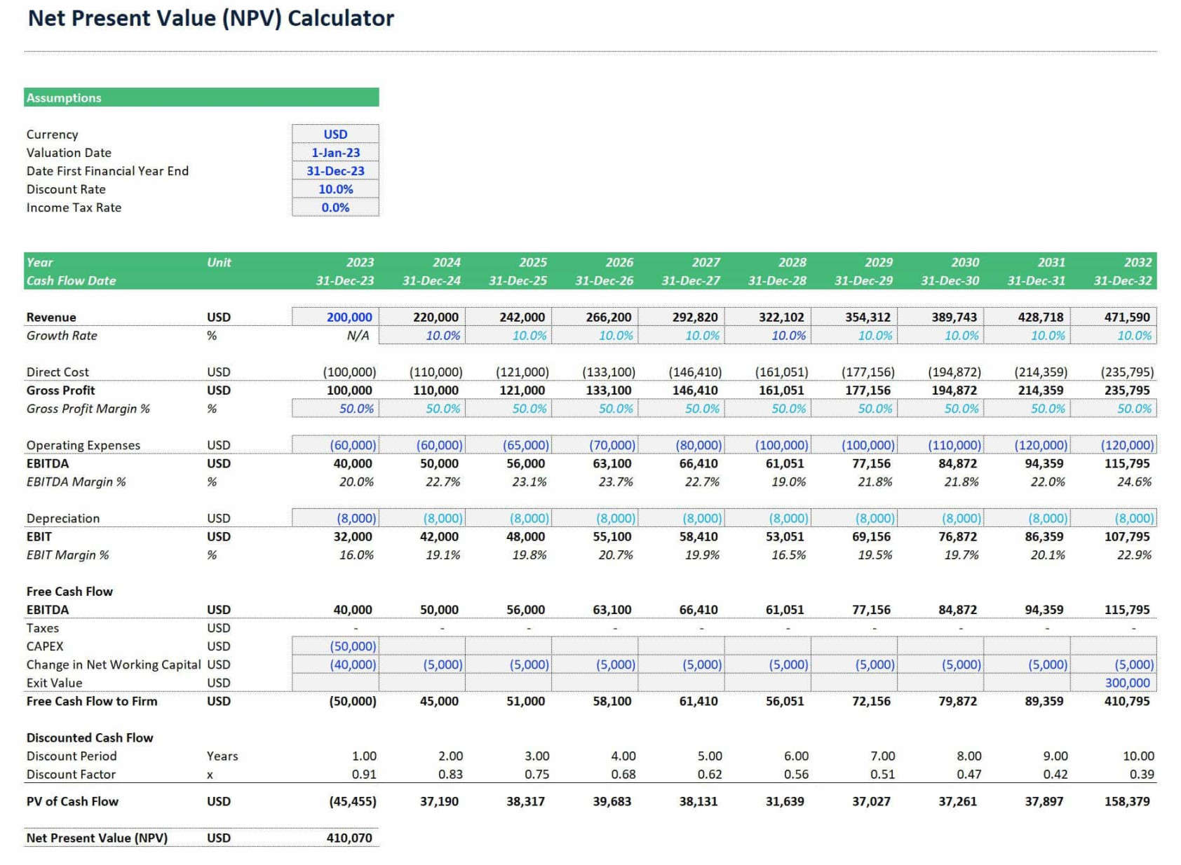 Net Present Value (NPV) Calculator in Excel  eFinancialModels